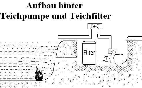 Aufbau-UVC-hinter-Filter