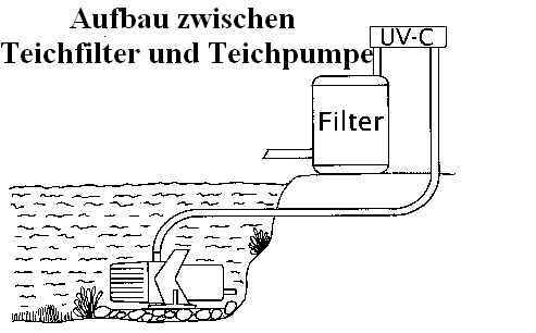 Aufbau-uvc-vor-Filter